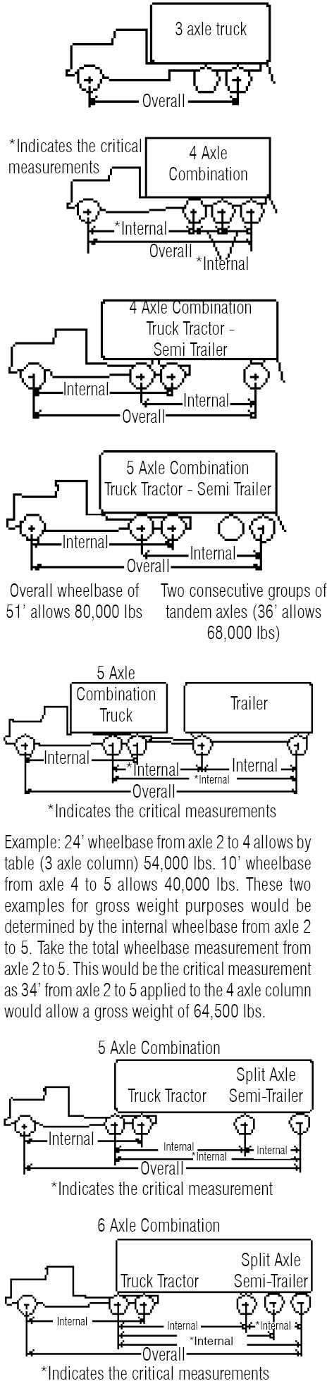 truck weight scale limits