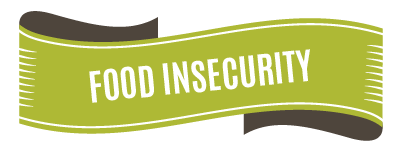 Food Insecurity